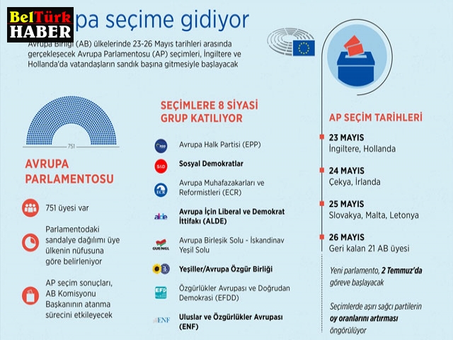 Avrupa seçime gidiyor