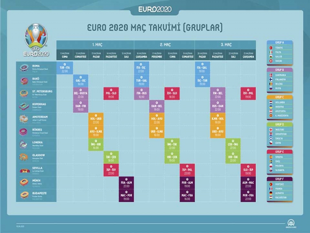 EURO 2020'de gruplar ve maç takvimi