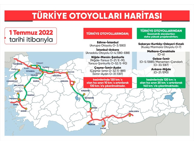 Otoyollarda otomobiller için yükseltilen hız sınırları belirlendi