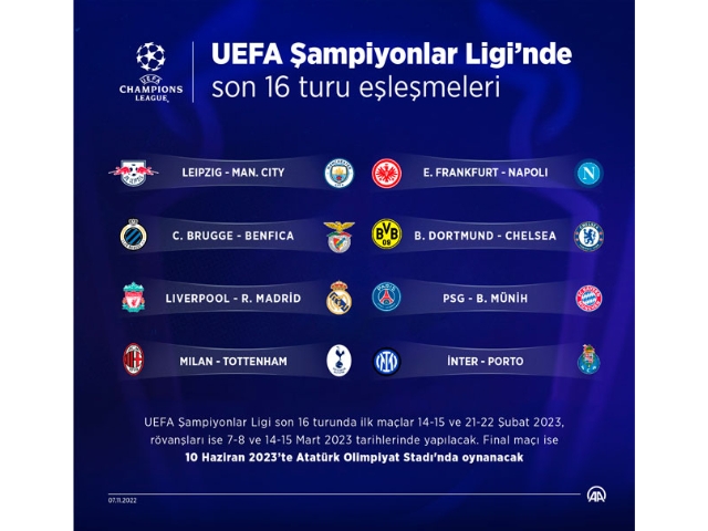 UEFA Şampiyonlar Ligi'nin son 16 turunda eşleşmeler belli oldu