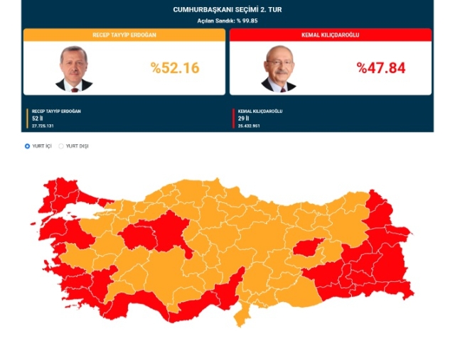 Avrupalı liderler Cumhurbaşkanı Erdoğan'ı tebrik etti