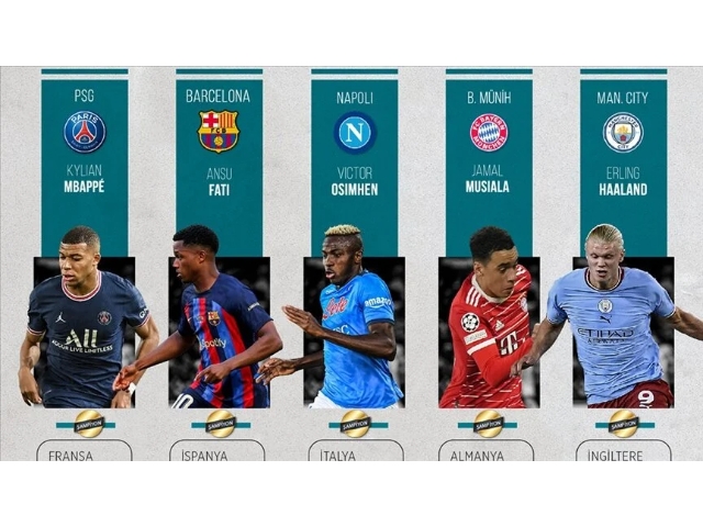 Avrupa'nın 5 büyük liginde şampiyonlar belli oldu