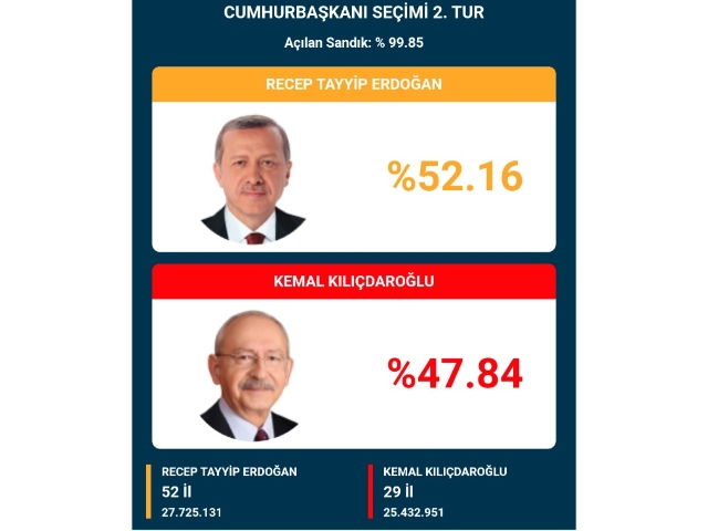 Cumhurbaşkanı Erdoğan'ın seçim başarısı Avrupa basınında geniş yer buldu