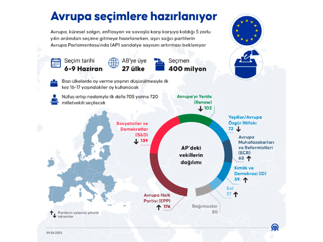 Avrupa seçimlere hazırlanıyor