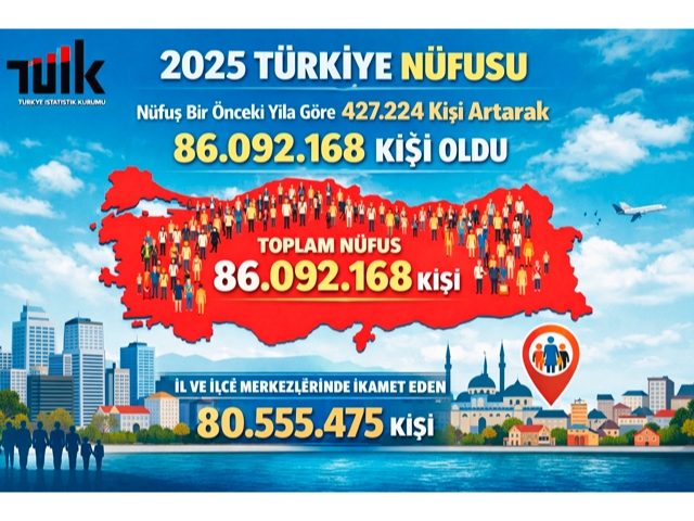 Türkiye'nin nüfusu artarken kırsalda yaşayanların nüfusu azalıyor