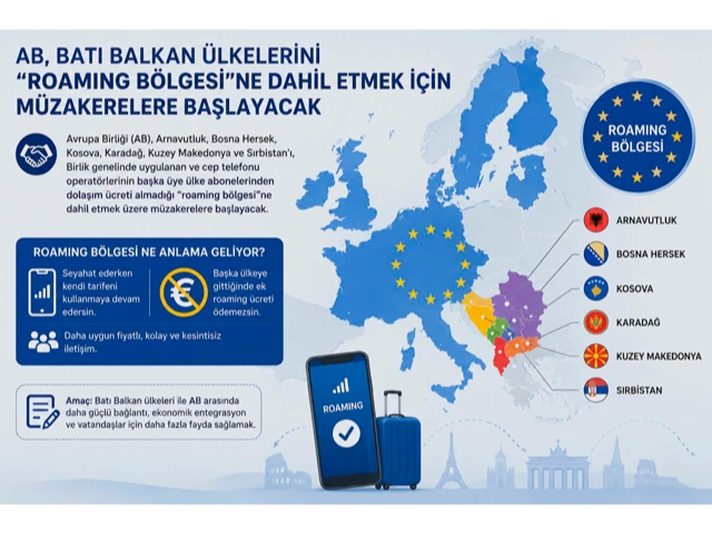 AB, Batı Balkan ülkelerini "roaming bölgesi"ne dahil etmeyi planlıyor