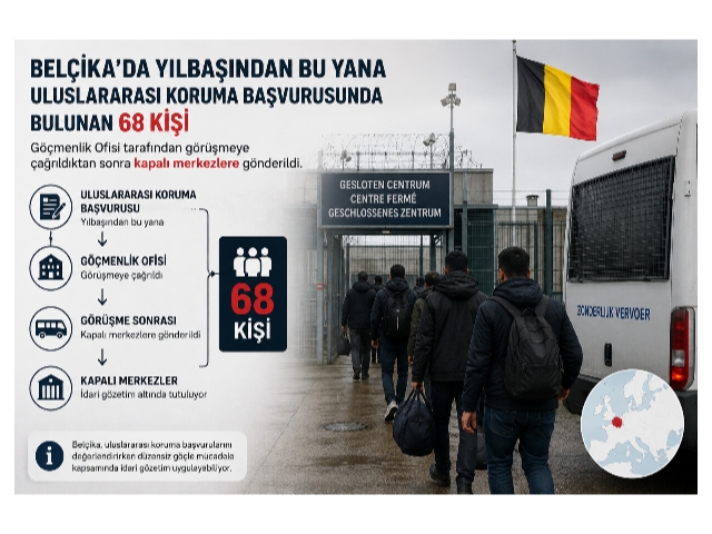 Belçika'da Göçmenlik Ofisine görüşmeye giden 68 kişi kapalı merkezlere gönderildi