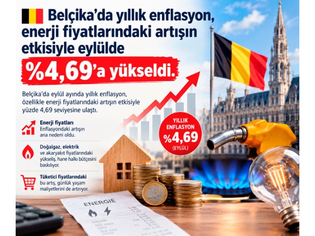 Belçika'da enflasyon yüzde 4,69'a yükseldi