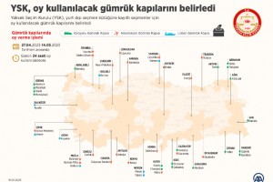 YSK, oy kullanılacak gümrük kapılarını belirledi