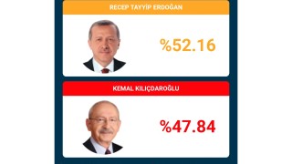 Cumhurbaşkanı Erdoğan'ın seçim başarısı Avrupa basınında geniş yer buldu