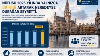 Brüksel'in nüfusu 2025'te yalnızca 39 kişi arttı