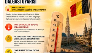 Belçika'da sıcak hava dalgası uyarısı cumartesi gecesine kadar uzatıldı